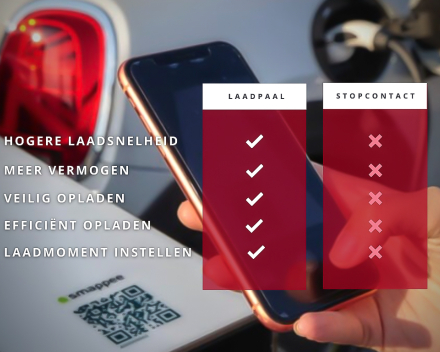 Voordelen van elektrische laadpalen voor bedrijven en particulieren_ETS elektro